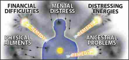 Free Workshop on Spiritual Healing (part 2)